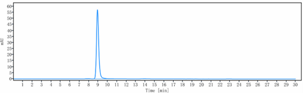 Anti-human Complement Factor D (Lampalizumab Biosimilar)