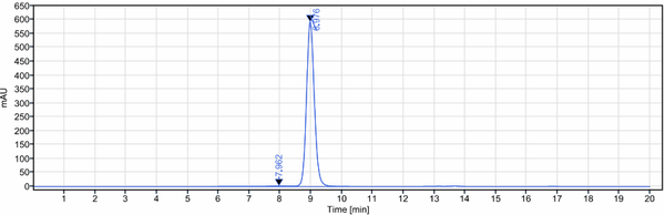Anti-human IL-1R1 / CD121a (AMG 108 Biosimilar)