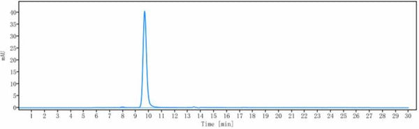 Anti-human FGFR1 / CD331 (Lilly patent Anti-FGFR-1 Biosimilar)