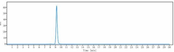 Anti-human B7-H3 / CD276 (Trellis patent Anti-B7-H3 Biosimilar)
