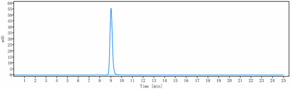 Anti-human TNFRSF4 / OX40 / CD134 (Vonlerizumab Biosimilar)