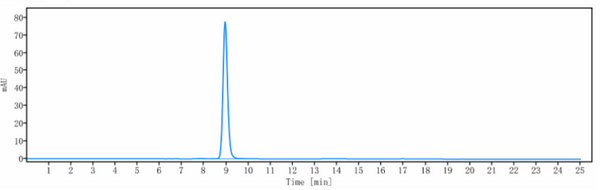 Anti-human NKG2D / CD314 (Tesnatilimab Biosimilar)