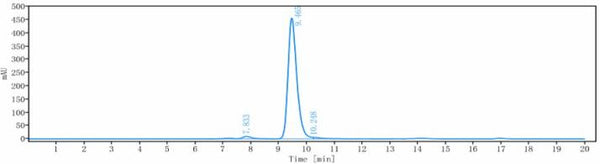 Anti-human Klotho Beta (RG7992 Biosimilar)
