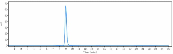 IgE rHuz IgG1k mAb (Ref: Omalizumab)