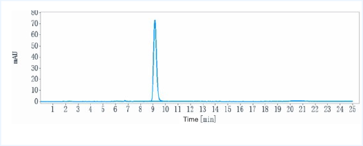 Anti-human NGF / bNGF (Fulranumab Biosimilar)