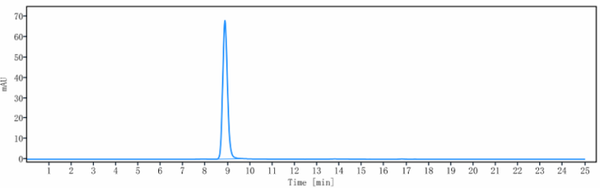 Anti-human IL-31Ra (Nemolizumab Biosimilar)