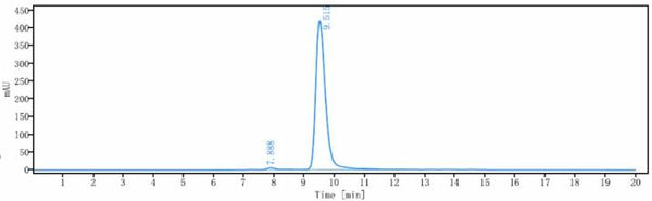 Anti-human LILRB2 / ILT4 / CD85d (JTX-8064 Biosimilar)