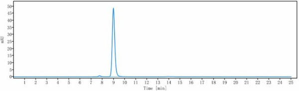 IL1B rHu IgG1k mAb (Ref: Canakinumab)