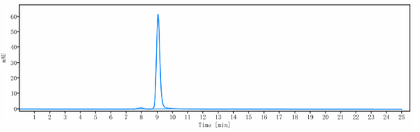 Anti-human PROM1 / CD133 (Forerunner patent Anti-Prominin-1 Biosimilar)