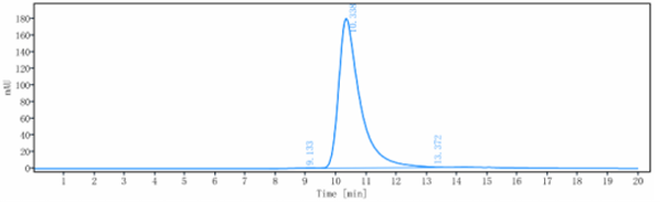 Anti-human NaPi2b / SLC34A2 (Lifastuzumab vedotin Biosimilar)