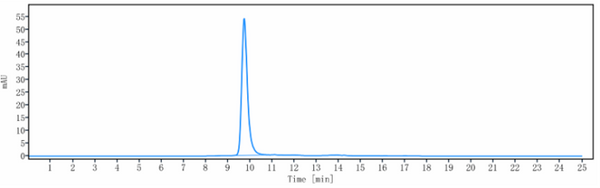 Anti-human IGF1R / CD221 (Cixutumumab Biosimilar)
