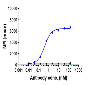 Anti-human ADAM9 (Imgc936 Biosimilar)