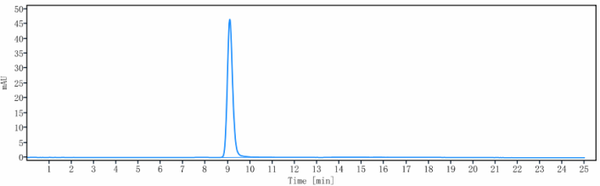 GLP1R rHu IgG1k mAb (Ref: Centocor patent)