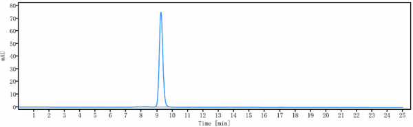 Anti-human MU5AC (Ensituximab Biosimilar)