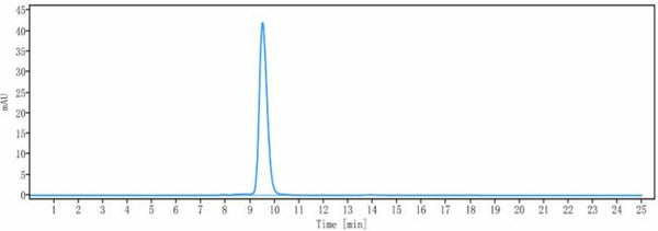 Anti-human TIM-3 / HAVCR2 / CD366 (Sabatolimab Biosimilar)
