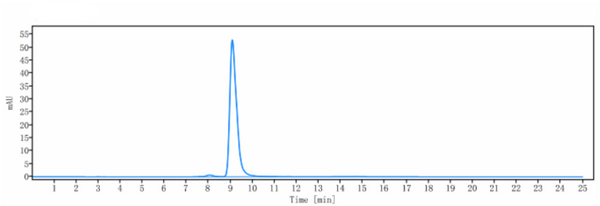 Anti-human Integrin aL / ITGAL / CD11a (Efalizumab Biosimilar)