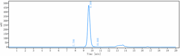 Anti-human CTLA-4 / CD152  (Ipilimumab Biosimilar)