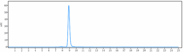 Anti-human HGFR / c-Met (Metheresis patent Anti-Met Biosimilar)