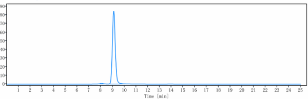 Anti-human TNFRSF5 / CD40 (Lucatumumab Biosimilar)