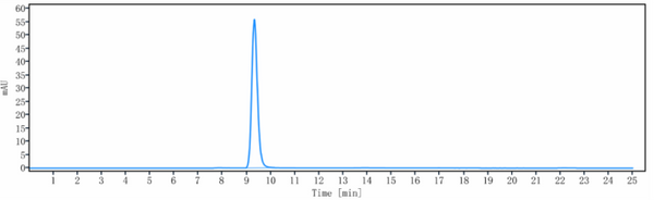 IL1RAP/IL1R3 rHuz IgG4SPk mAb (Ref: Nidanilimab)