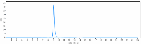 Anti-human SCN9a / Nav1.7 (Duke Anti-NAv1.7 Biosimilar)