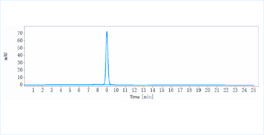 Anti-human CLEC4C (LFB patent Anti-BDCA-2 Biosimilar)