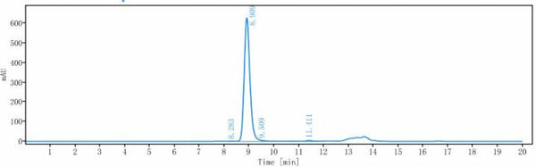 Anti-human IGF1R / CD221 (Teprotumumab Biosimilar)