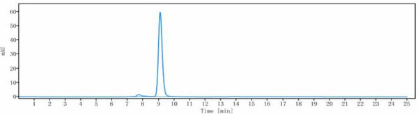 Anti-human C1s (Sutimlimab Biosimilar)