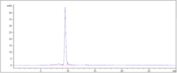 Anti-human IL-18 (GSK 1070806 Biosimilar)