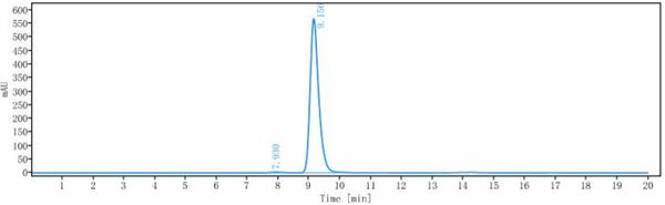 Anti-human CB1 / CNR1 (Nimacimab Biosimilar)