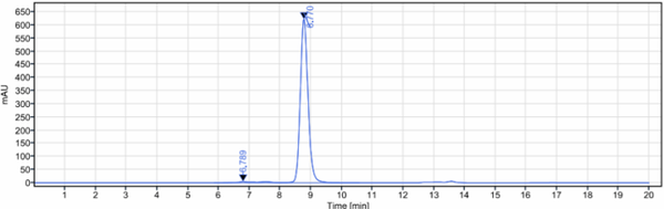 Anti-human TrkA / NTRK1 (GBR 900 Biosimilar)