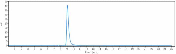 Anti-human Mesothelin (Anetumab ravtansine Biosimilar)