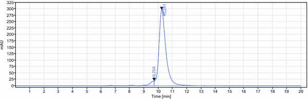 Anti-human CD28L / CD80 (Galiximab Biosimilar)