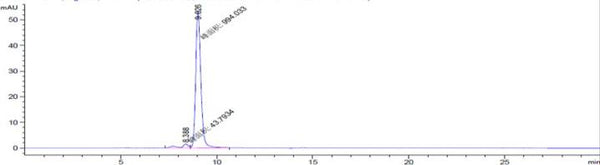 IL3RA/CD123 rHuz mAb (Ref: SNG-CD123A)