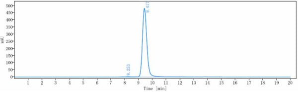 Anti-human PVRIG (COM701 Biosimilar)