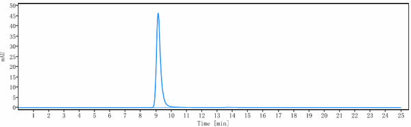 GFRAL rHuz IgG1k mAb (Ref: NGM120)