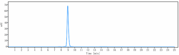 Anti-human IL-13 (H2L6 Biosimilar)