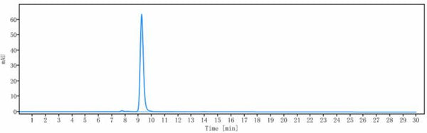 Anti-human TMEFF2 (Janssen patent Anti-TMEFF2 Biosimilar)