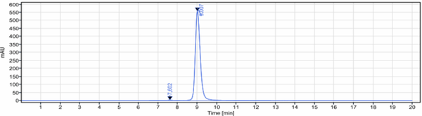 Anti-human B7-H3 / CD276 (Enoblituzumab Biosimilar)