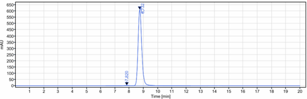 Anti-human CCL5 / RANTES (NI-0701 Biosimilar)