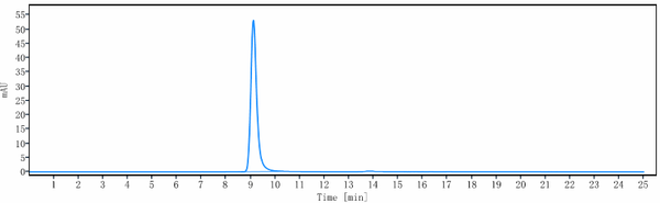 Histone H3 rHu IgG1k mAb (Ref: Immunomedics patent)