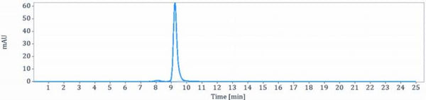 Anti-human CD47 (Magrolimab Biosimilar)
