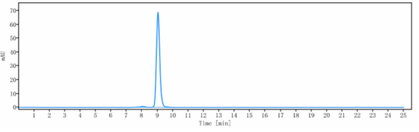 Anti-human CDH17 / Cadherin-17 (10C12 Biosimilar)