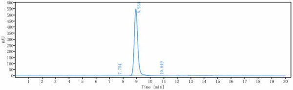 Anti-human CD74 (Milatuzumab Biosimilar)