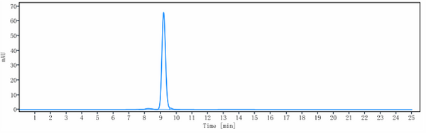 Anti-human FOLH1 / PSMA (Rosopatamab Biosimilar)