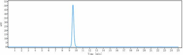TROP2 rHuz mAb (Ref: FHTR2163)