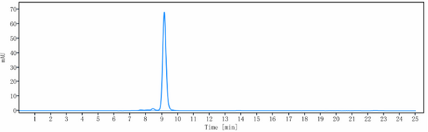 Anti-human TNFRSF10B / TRAILR2 / CD262 (Tigatuzumab Biosimilar)