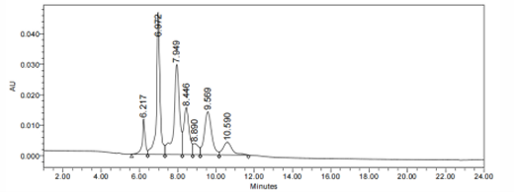 Anti-human TNFSF7 / CD27L / CD70 (Vorsetuzumab mafodotin Biosimilar)