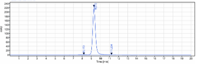 Anti-human CEACAM5 / CEA / CD66e (Tusamitamab-MMAE Biosimilar)