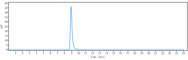 Anti-human FLT3 / CD135 (IMC-EB10 Biosimilar)